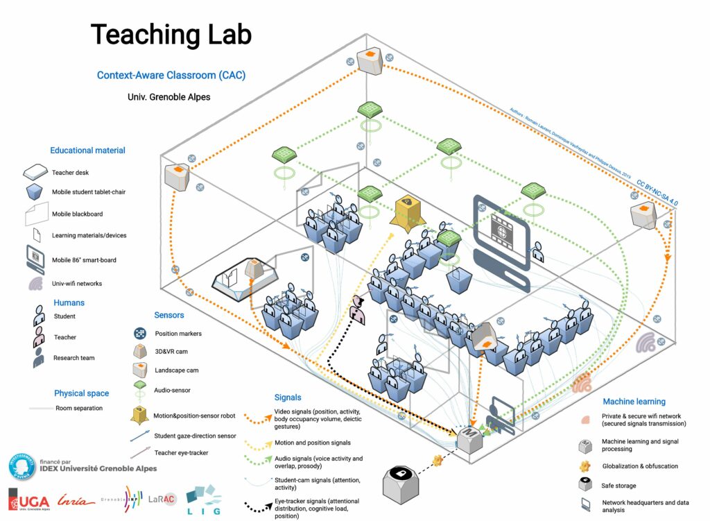 Teaching Lab Scheme
